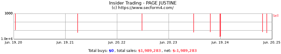 Insider Trading Transactions for PAGE JUSTINE