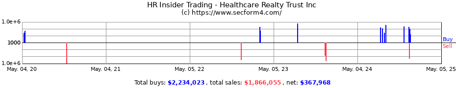 Insider Trading Transactions for Healthcare Realty Trust Inc