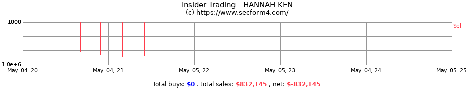 Insider Trading Transactions for HANNAH KEN