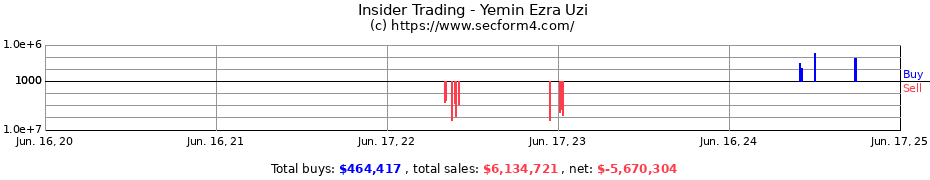 Insider Trading Transactions for Yemin Ezra Uzi