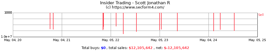 Insider Trading Transactions for Scott Jonathan R