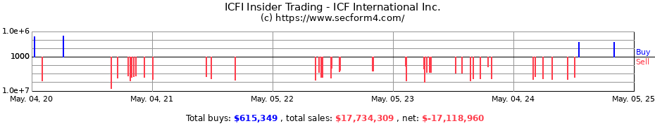 Insider Trading Transactions for ICF International Inc.
