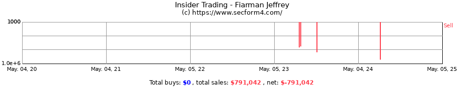 Insider Trading Transactions for Fiarman Jeffrey