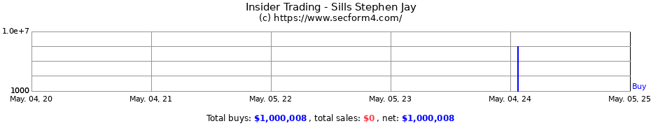 Insider Trading Transactions for Sills Stephen Jay
