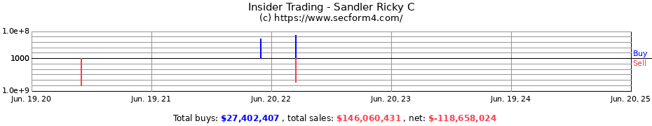 Insider Trading Transactions for Sandler Ricky C