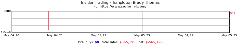 Insider Trading Transactions for Templeton Brady Thomas