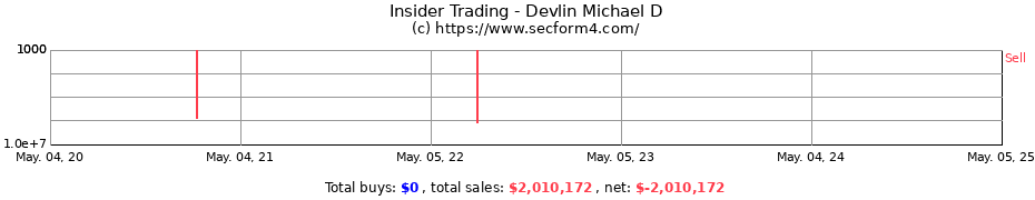 Insider Trading Transactions for Devlin Michael D