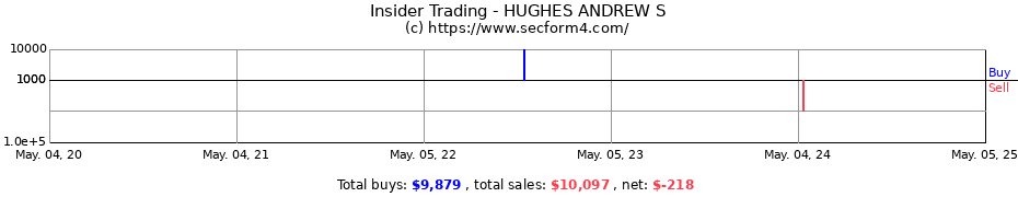 Insider Trading Transactions for HUGHES ANDREW S