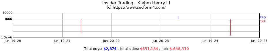 Insider Trading Transactions for Klehm Henry III