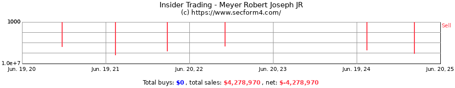 Insider Trading Transactions for Meyer Robert Joseph JR