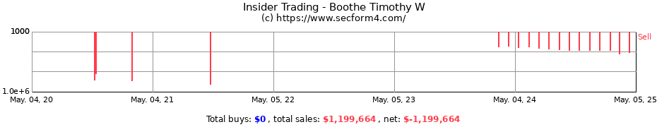 Insider Trading Transactions for Boothe Timothy W