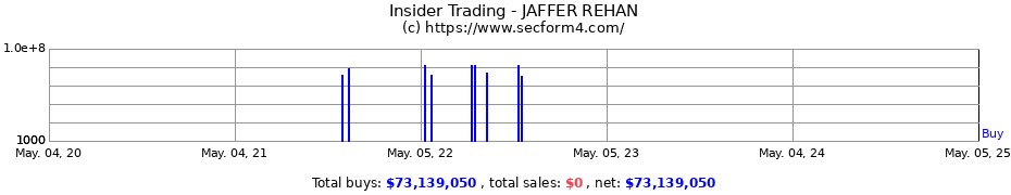 Insider Trading Transactions for Rehan Jaffer