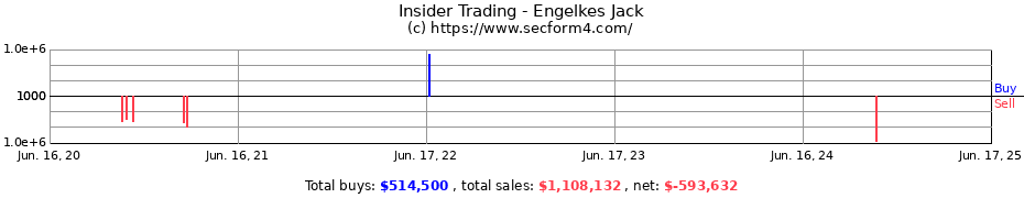 Insider Trading Transactions for Engelkes Jack