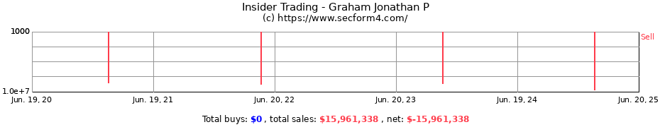 Insider Trading Transactions for Graham Jonathan P