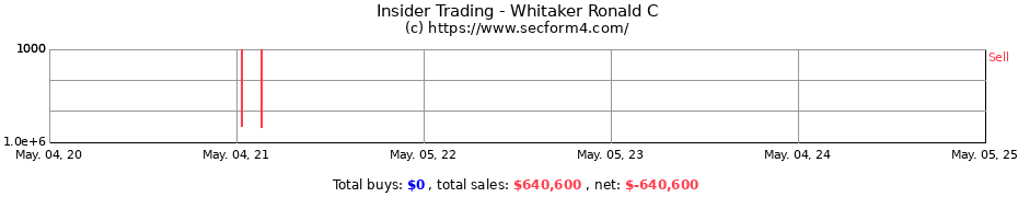 Insider Trading Transactions for Whitaker Ronald C