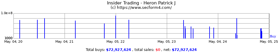 Insider Trading Transactions for Heron Patrick J