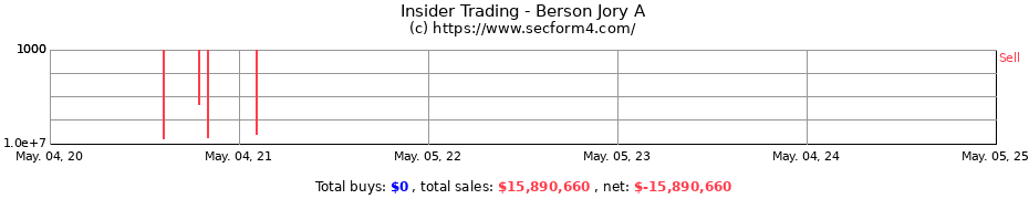 Insider Trading Transactions for Berson Jory A