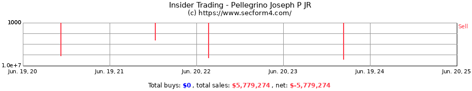 Insider Trading Transactions for Pellegrino Joseph P JR