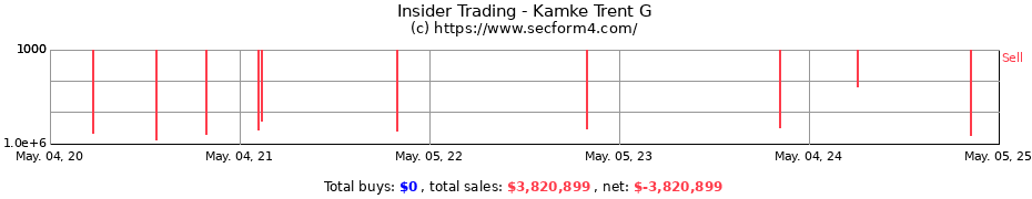 Insider Trading Transactions for Kamke Trent G
