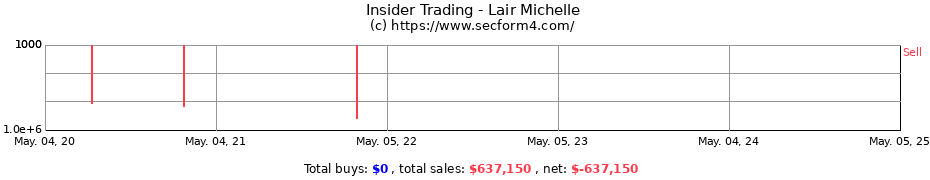 Insider Trading Transactions for Harrison Michelle