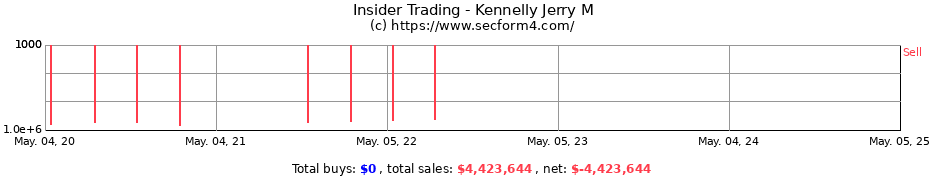 Insider Trading Transactions for Kennelly Jerry M