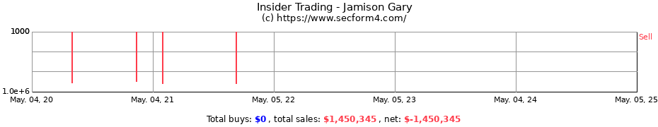 Insider Trading Transactions for Jamison Gary