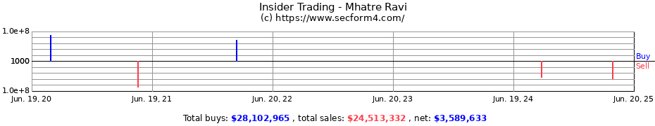 Insider Trading Transactions for Mhatre Ravi