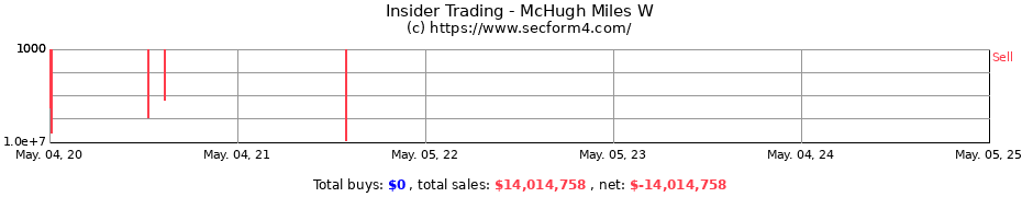 Insider Trading Transactions for McHugh Miles W