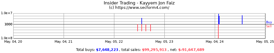 Insider Trading Transactions for Kayyem Jon Faiz