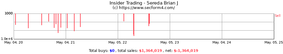 Insider Trading Transactions for Sereda Brian J