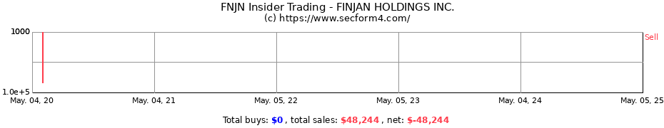 Insider Trading Transactions for FINJAN HOLDINGS INC.