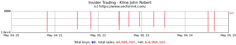 Insider Trading Transactions for Kline John Robert