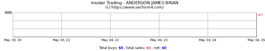 Insider Trading Transactions for ANDERSON JAMES BRIAN