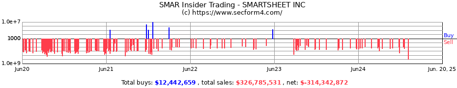 Insider Trading Transactions for SMARTSHEET INC