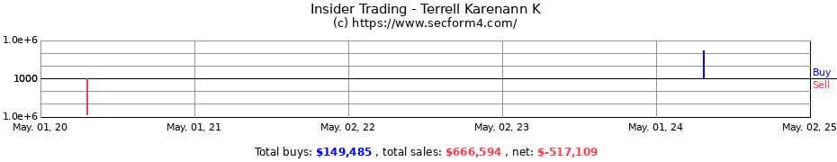 Insider Trading Transactions for Terrell Karenann K