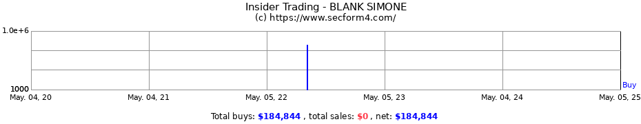 Insider Trading Transactions for BLANK SIMONE