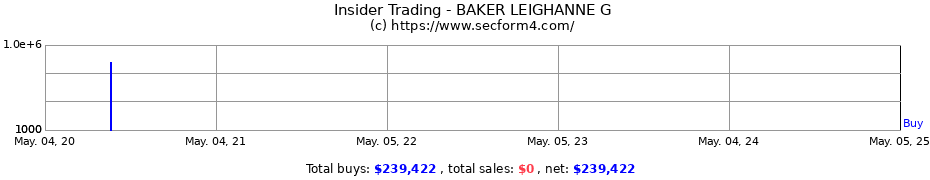 Insider Trading Transactions for BAKER LEIGHANNE G