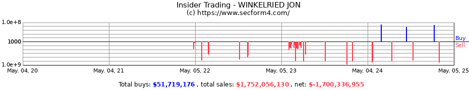 Insider Trading Transactions for WINKELRIED JON