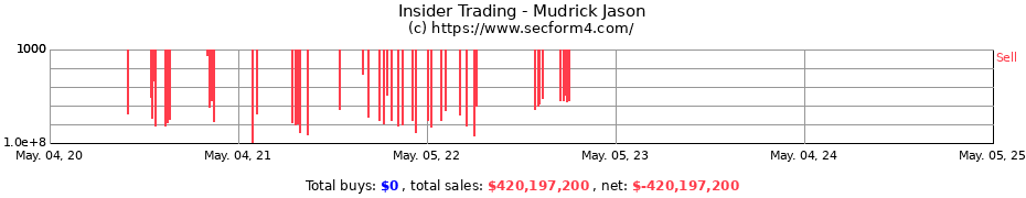 Insider Trading Transactions for Mudrick Jason