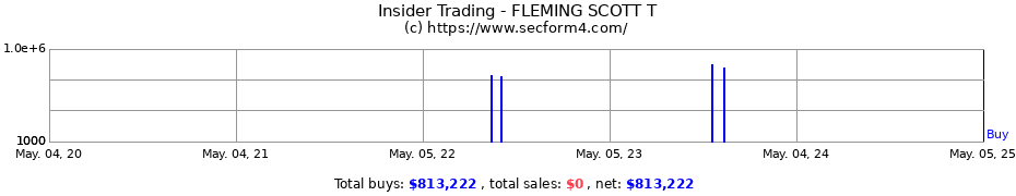 Insider Trading Transactions for FLEMING SCOTT T