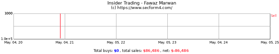 Insider Trading Transactions for Fawaz Marwan