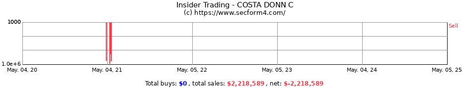 Insider Trading Transactions for COSTA DONN C
