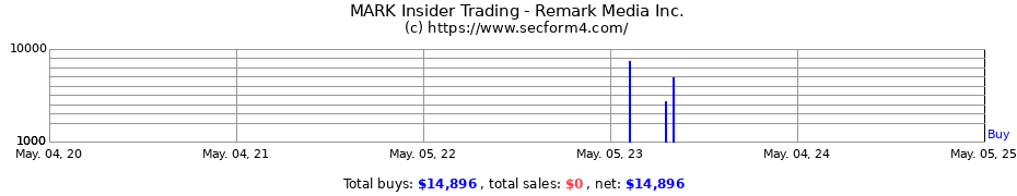 Insider Trading Transactions for REMARK HOLDINGS INC.