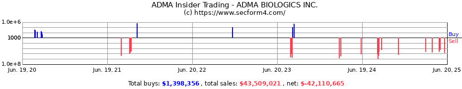 Insider Trading Transactions for ADMA BIOLOGICS INC.