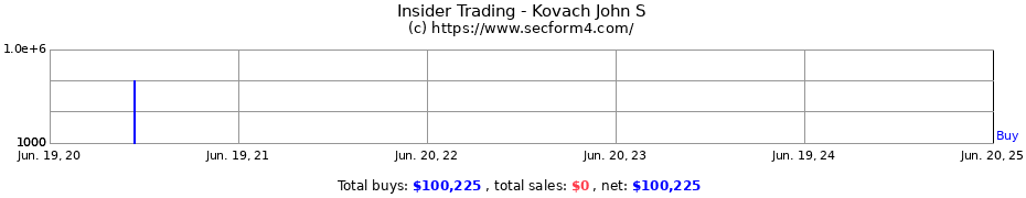 Insider Trading Transactions for Kovach John S
