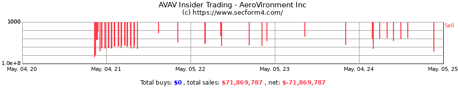 Insider Trading Transactions for AeroVironment Inc