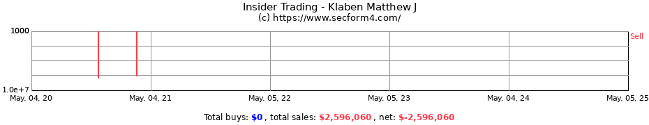 Insider Trading Transactions for Klaben Matthew J
