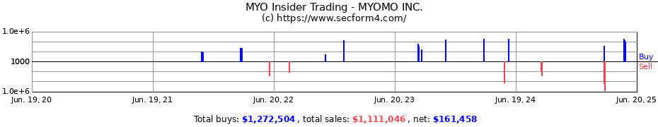 Insider Trading Transactions for MYOMO INC.