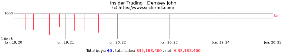 Insider Trading Transactions for Demsey John