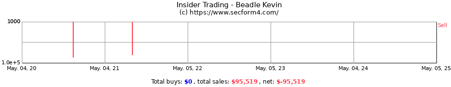 Insider Trading Transactions for Beadle Kevin
